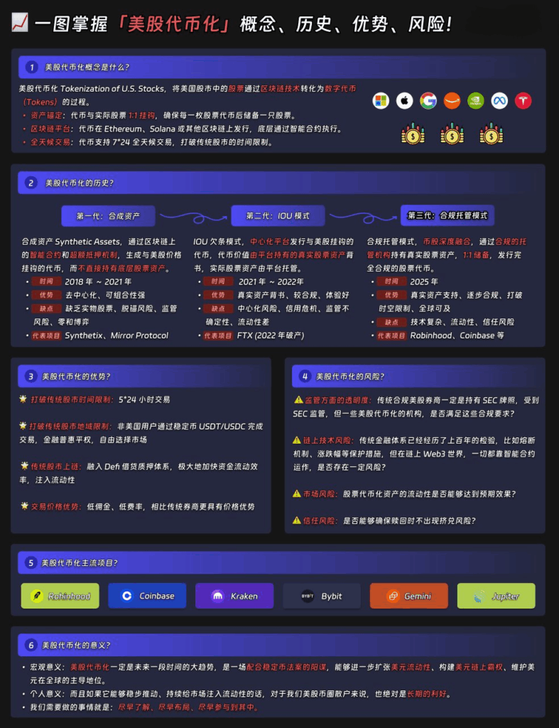 一图看懂「美股代币化」！