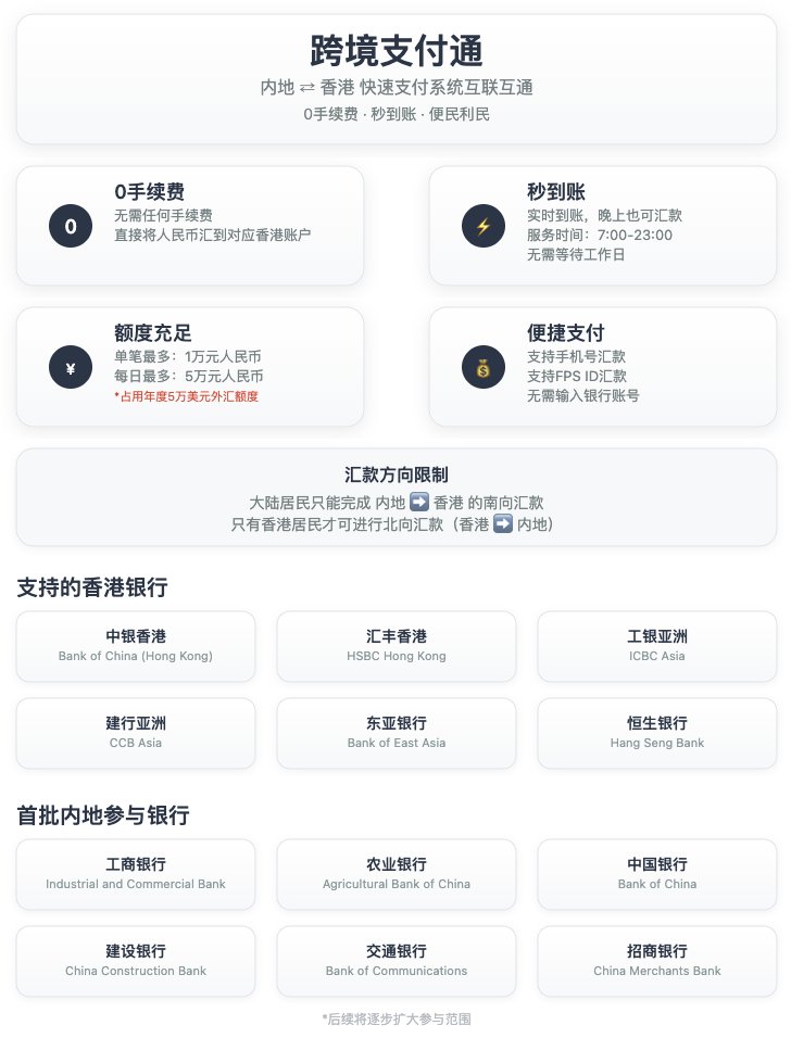 一图看懂「跨境支付通」！