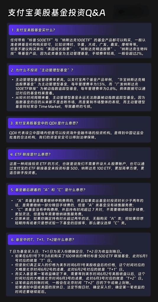 一图看懂支付宝美股基金投资 q&a 第一弹！ (1)