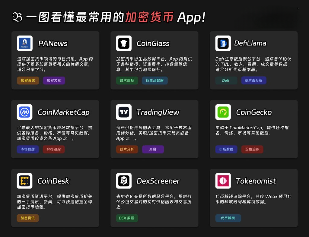 一图看懂最常用加密货币投资 app！ (1)