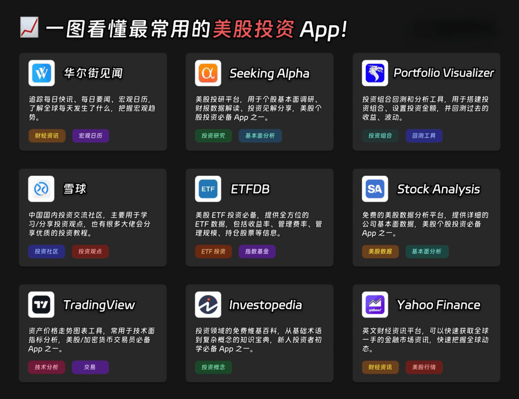 一图看懂最常用的美股投资app！ (2)