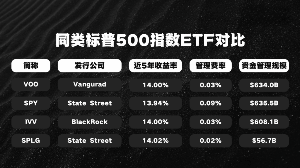 一图看懂标普500指数etf对比！ (2)